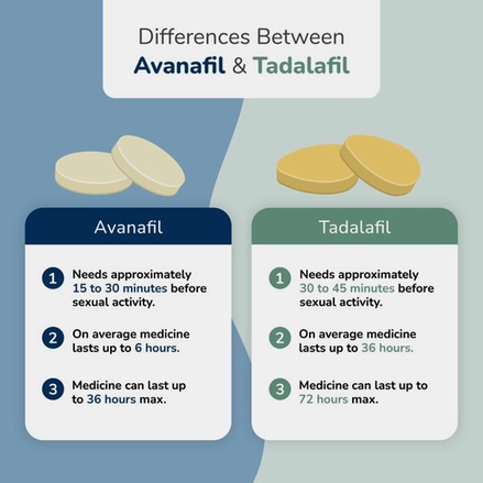Avanafil generico